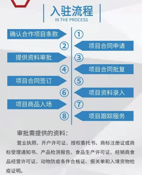 大連市第一批電商直播試點基地名單