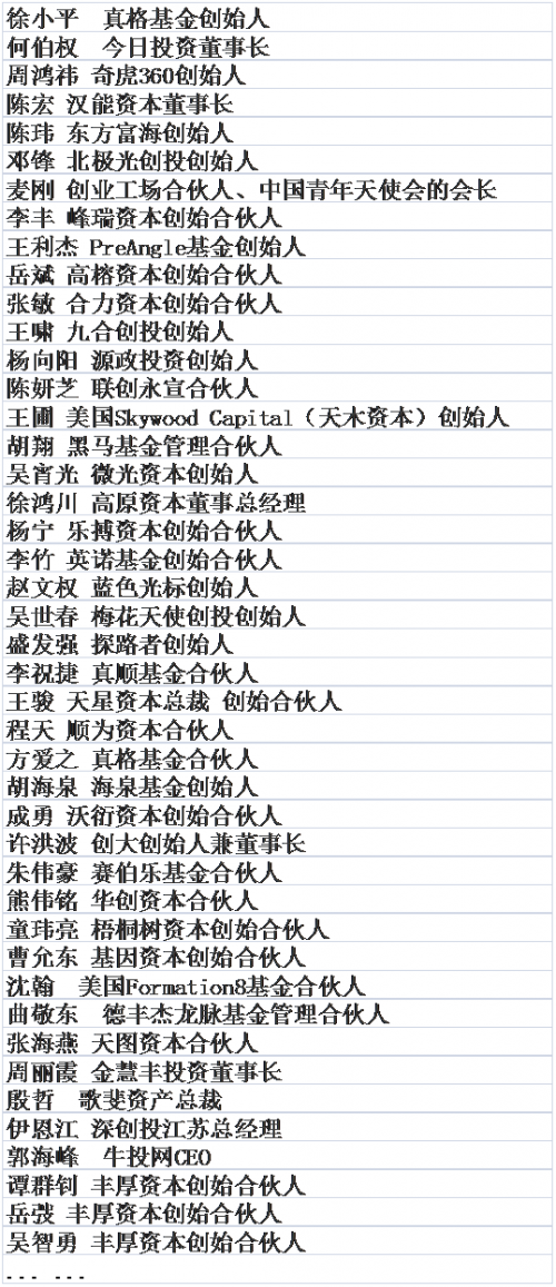 黑馬投資學(xué)院的導(dǎo)師團(tuán)名單