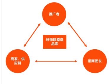 快手好物聯(lián)盟怎么加入