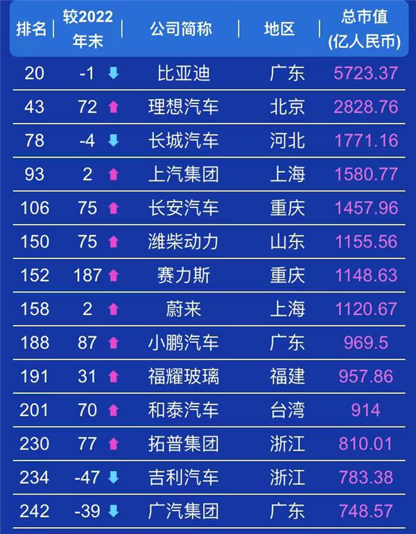 華為2023年實現銷售收入超過7000億元人民幣