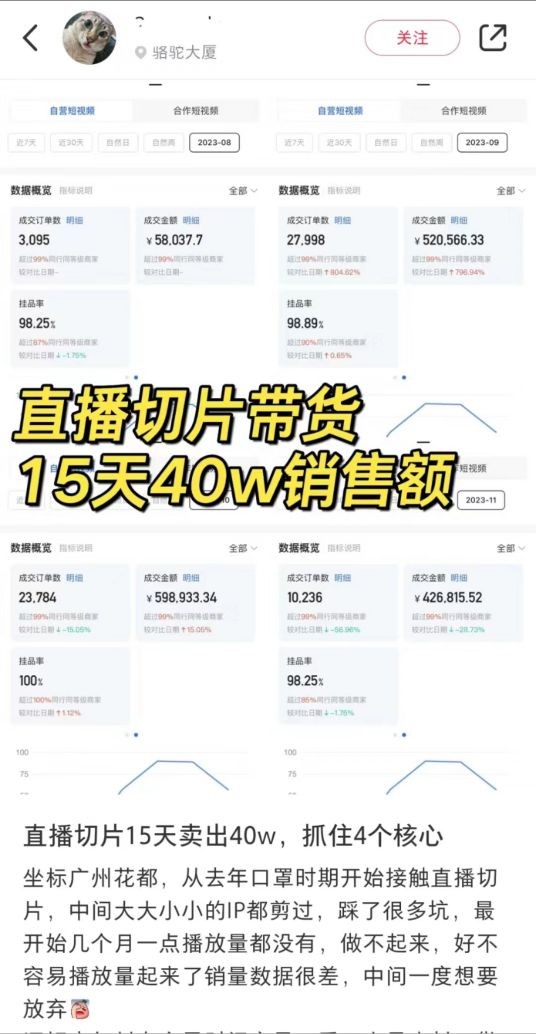 切片市場(chǎng)有多大?切片的關(guān)鍵是什么?到底該怎么做呢?