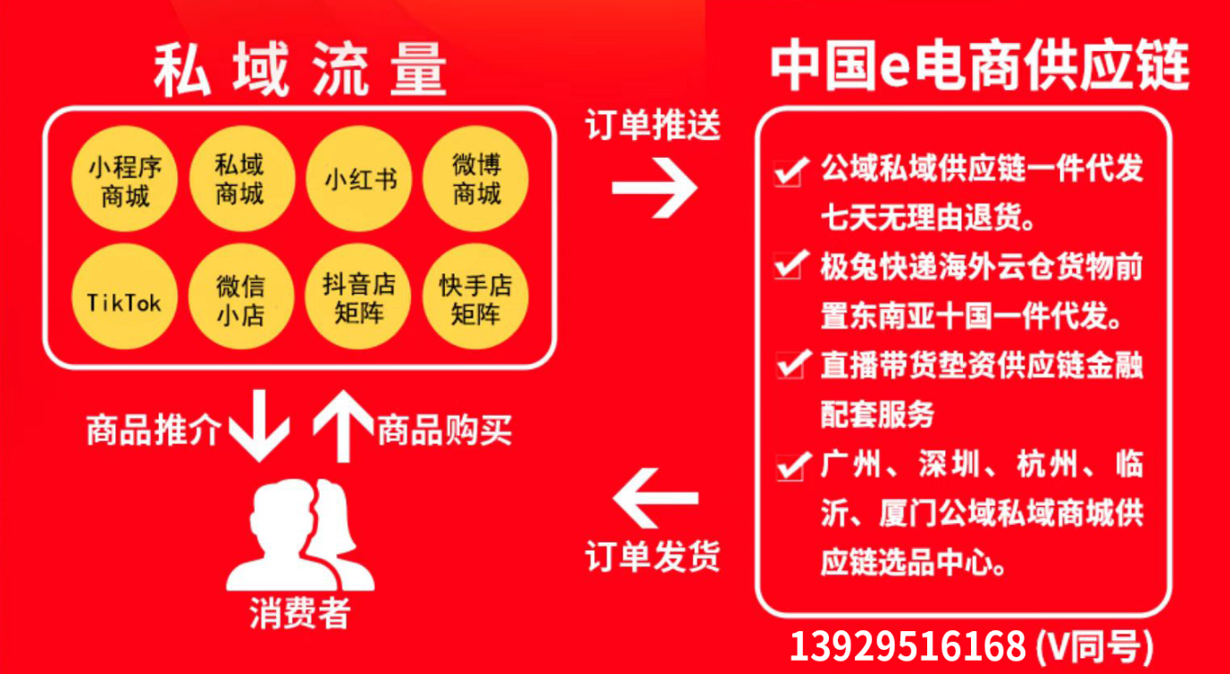 直播墊資支持那些平臺?分電商平臺跟第三方墊資服務(wù)兩個層面: