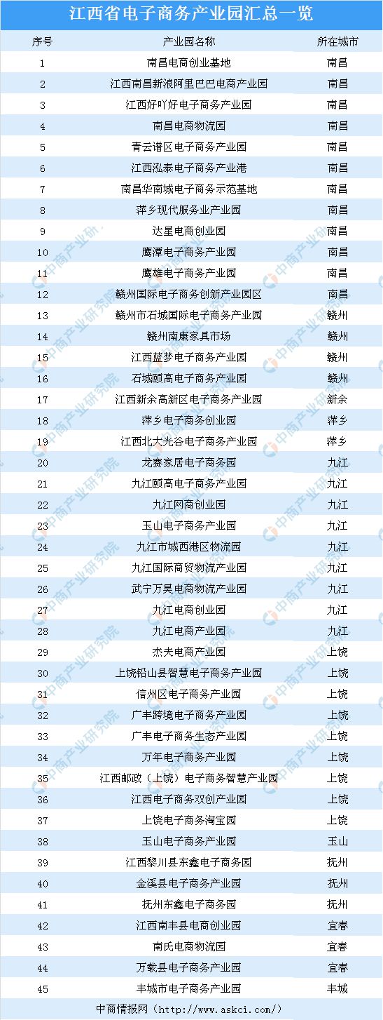 江西電商直播產業(yè)園 匯總.jpg