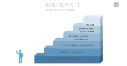 什么是MCN，MCN網(wǎng)紅是怎么打造的？